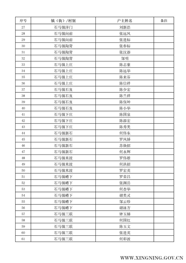 2014年危房改造對象名單公示2.jpg