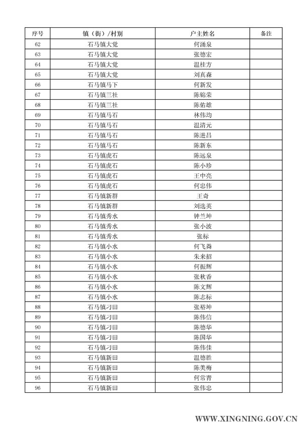 2014年危房改造對象名單公示3.jpg