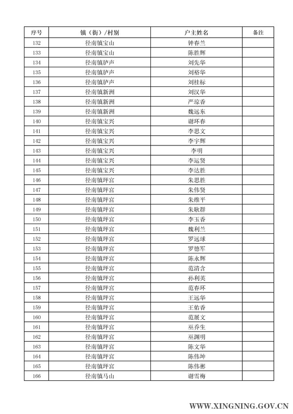 2014年危房改造對象名單公示5.jpg