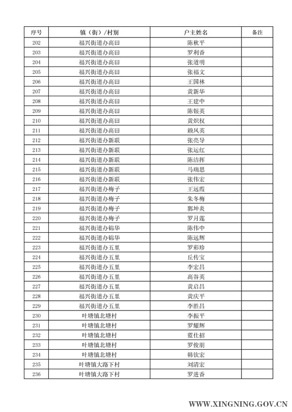 2014年危房改造對象名單公示7.jpg
