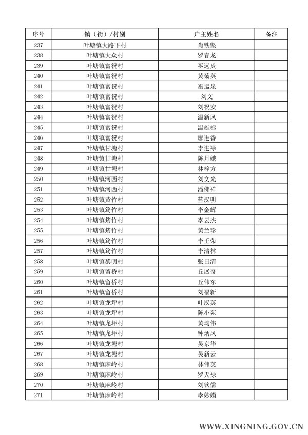 2014年危房改造對象名單公示8.jpg