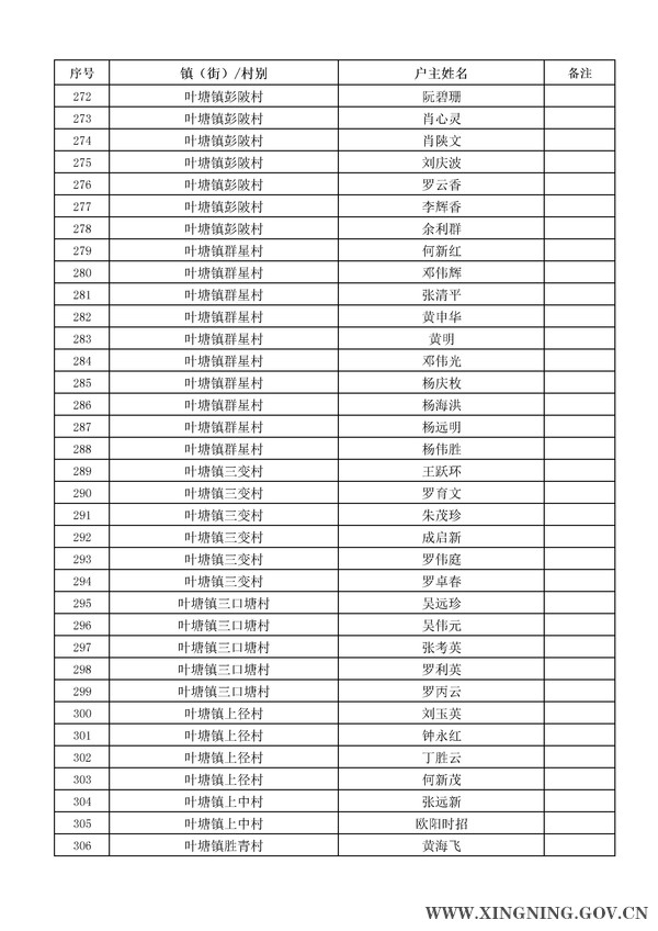 2014年危房改造對象名單公示9.jpg