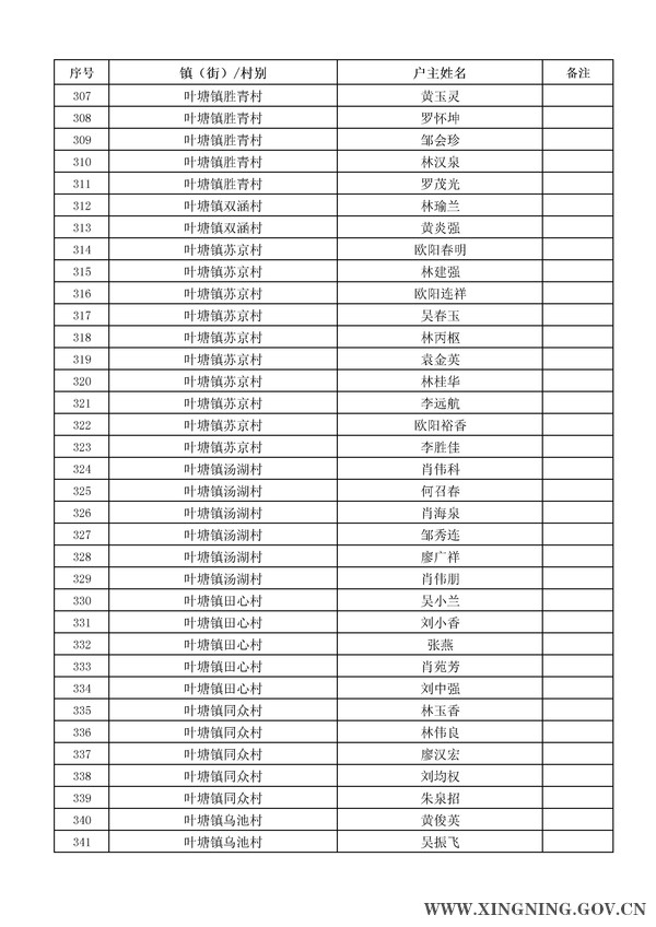 2014年危房改造對象名單公示10.jpg