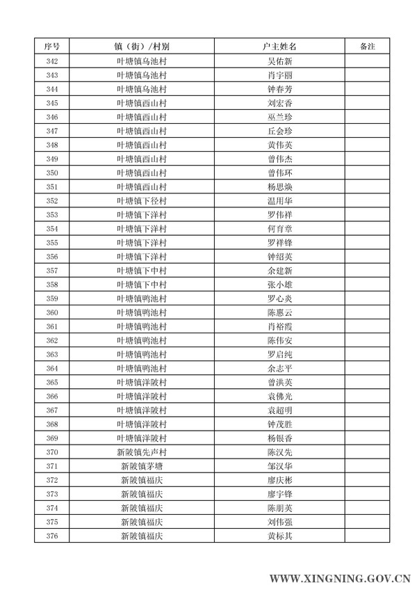 2014年危房改造對象名單公示11.jpg