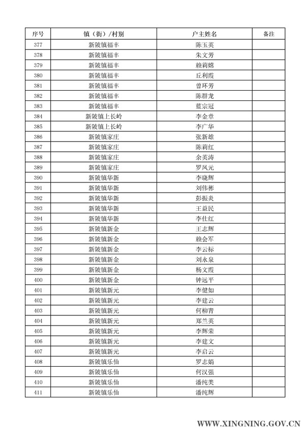 2014年危房改造對象名單公示12.jpg