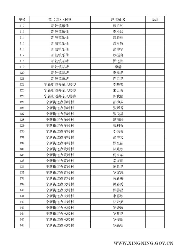 2014年危房改造對象名單公示13.jpg