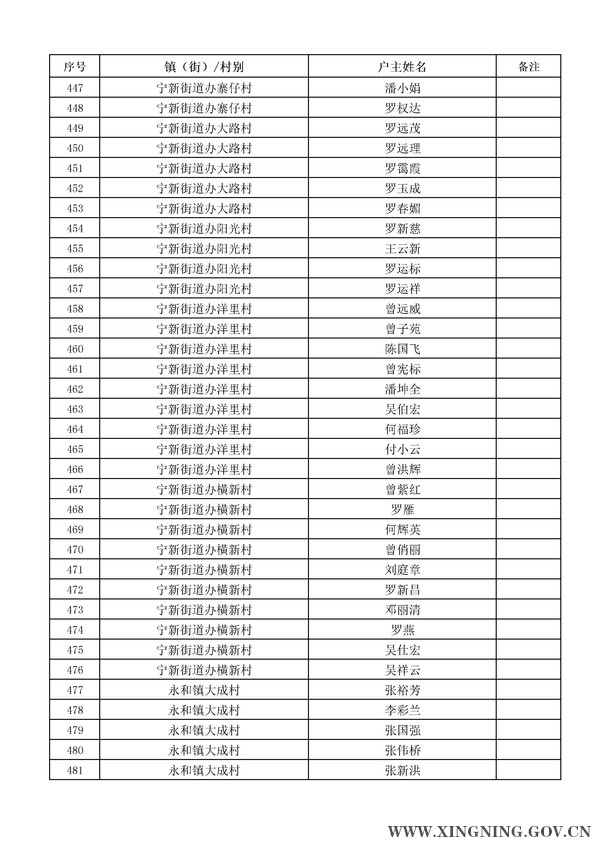 2014年危房改造對象名單公示14.jpg