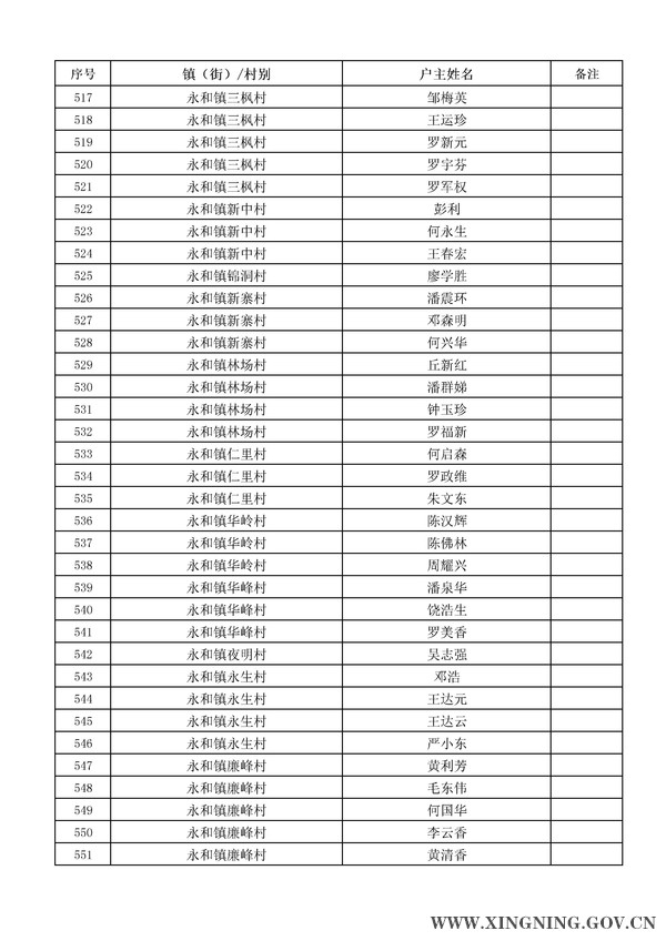 2014年危房改造對象名單公示16.jpg