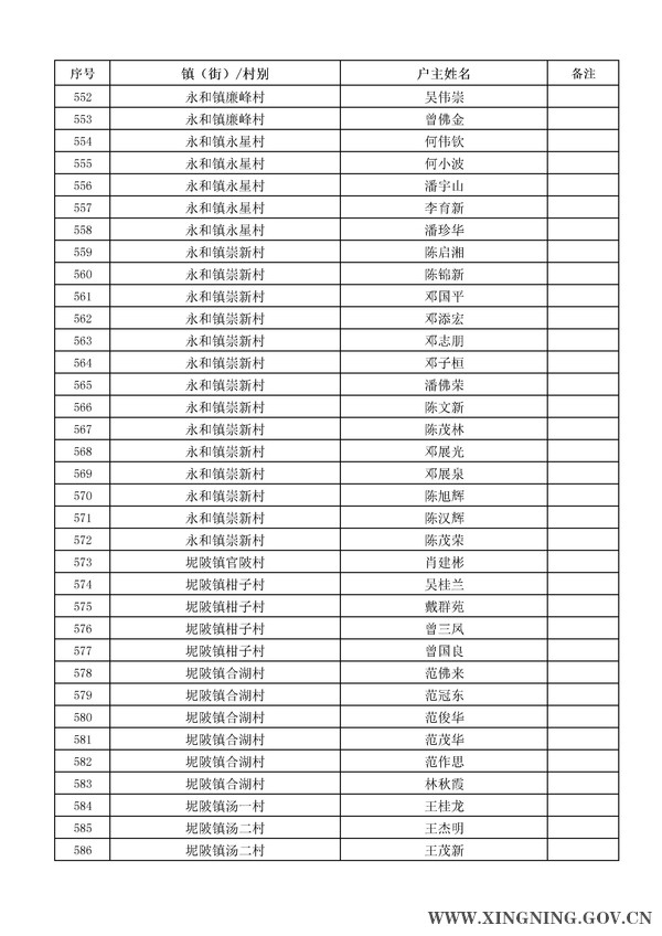 2014年危房改造對象名單公示17.jpg
