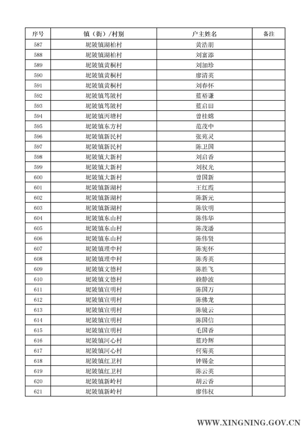 2014年危房改造對象名單公示18.jpg