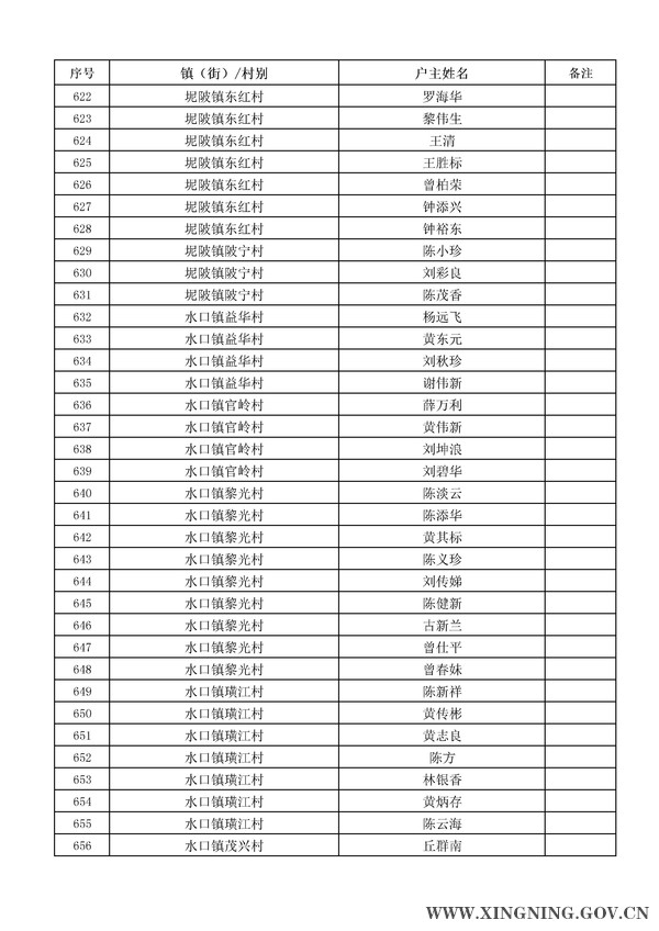 2014年危房改造對象名單公示19.jpg