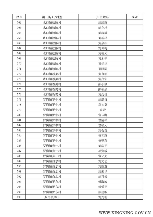 2014年危房改造對象名單公示23.jpg