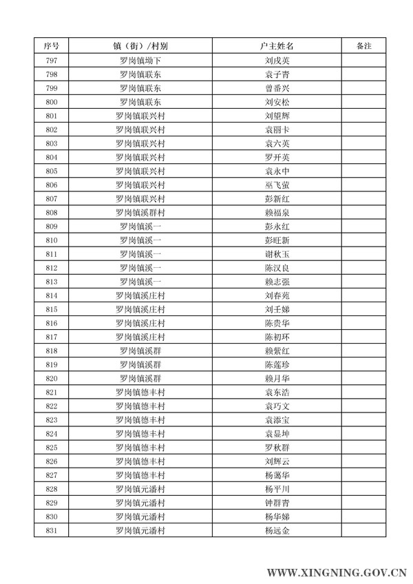 2014年危房改造對象名單公示24.jpg