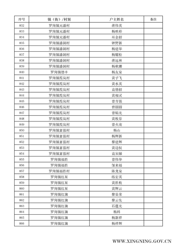 2014年危房改造對象名單公示25.jpg
