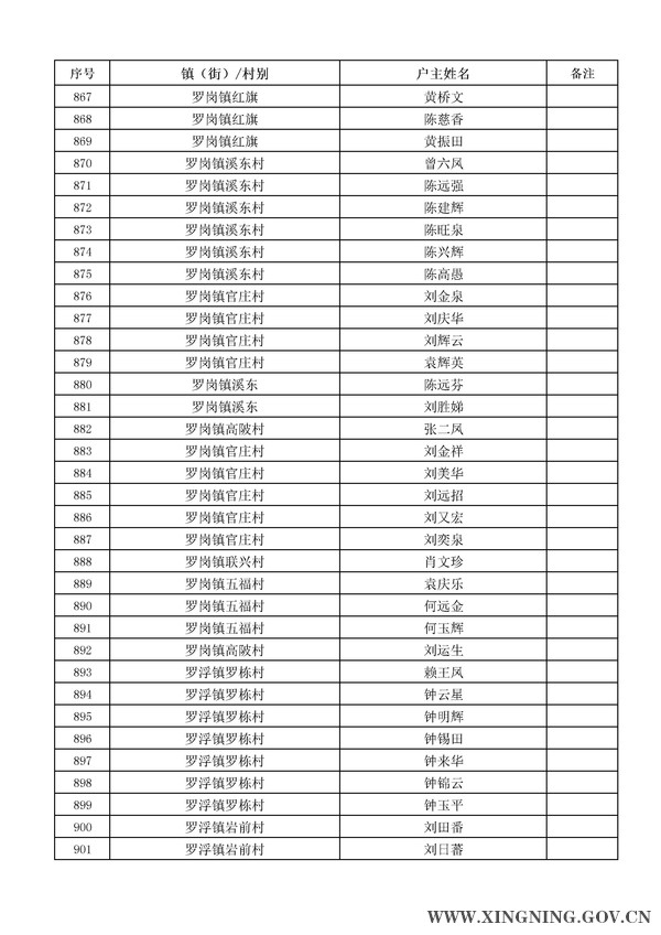 2014年危房改造對象名單公示26.jpg