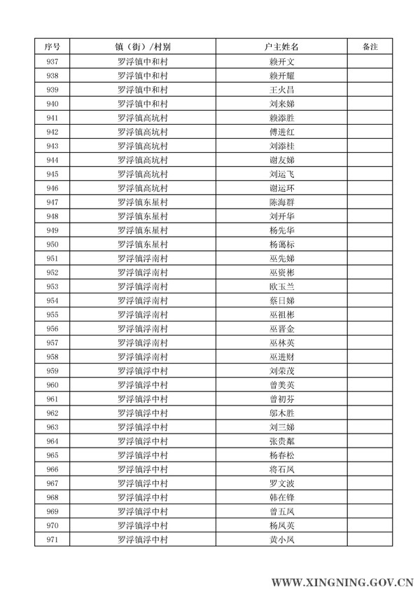 2014年危房改造對象名單公示28.jpg