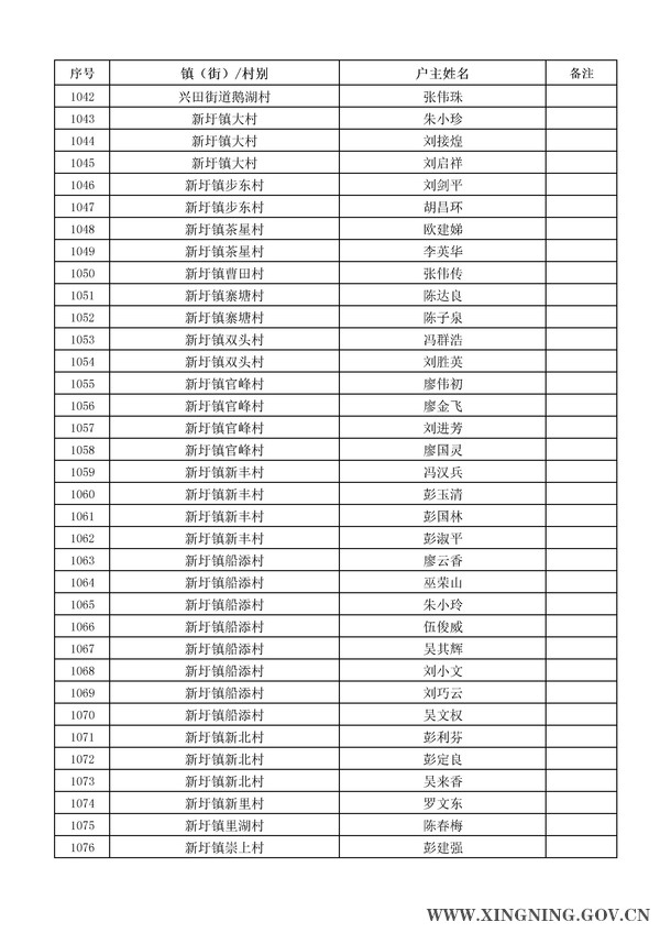 2014年危房改造對象名單公示31.jpg