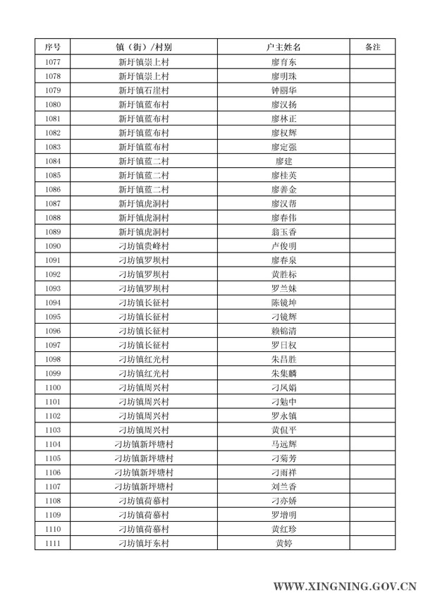 2014年危房改造對象名單公示32.jpg