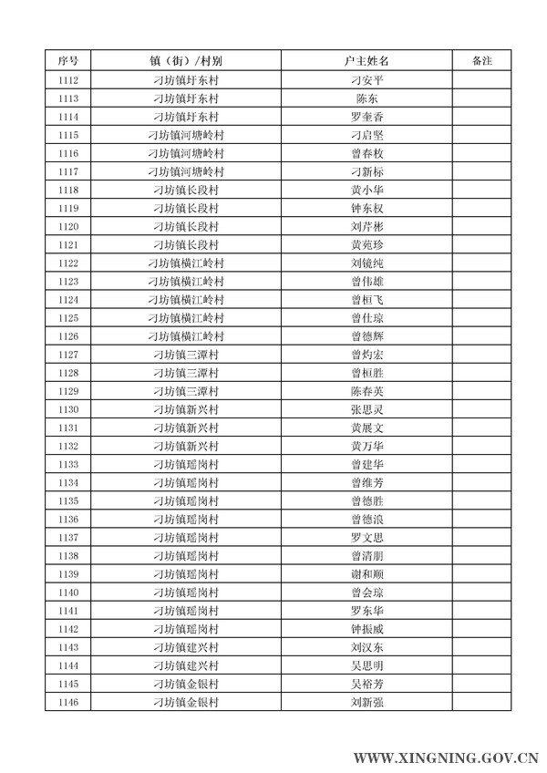 2014年危房改造對象名單公示33.jpg