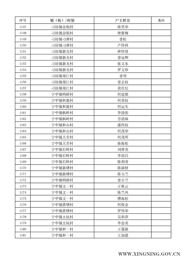 2014年危房改造對象名單公示34.jpg