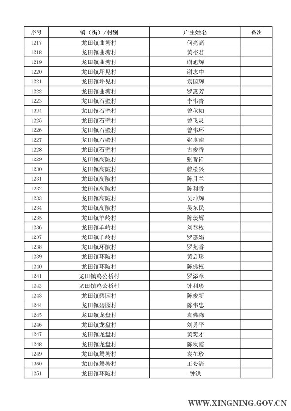 2014年危房改造對象名單公示36.jpg