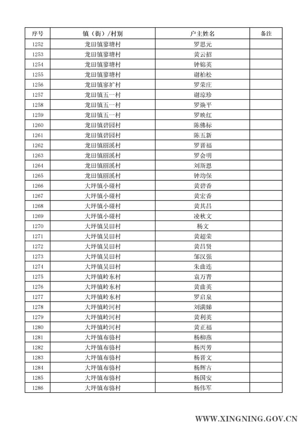 2014年危房改造對象名單公示37.jpg