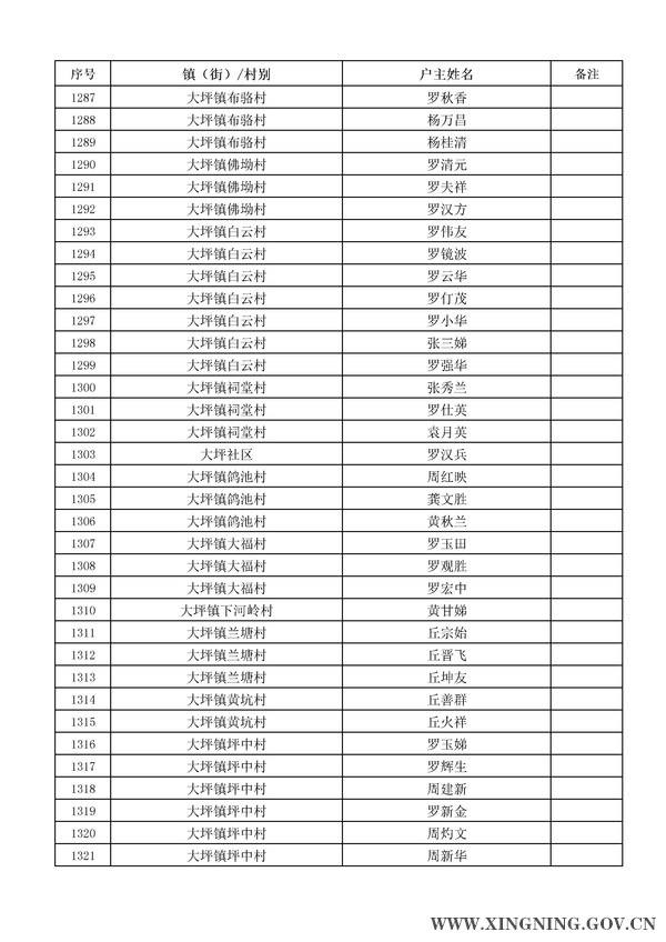 2014年危房改造對象名單公示38.jpg