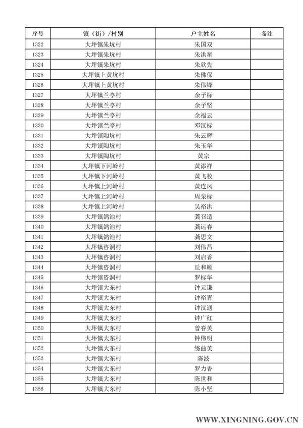 2014年危房改造對象名單公示39.jpg