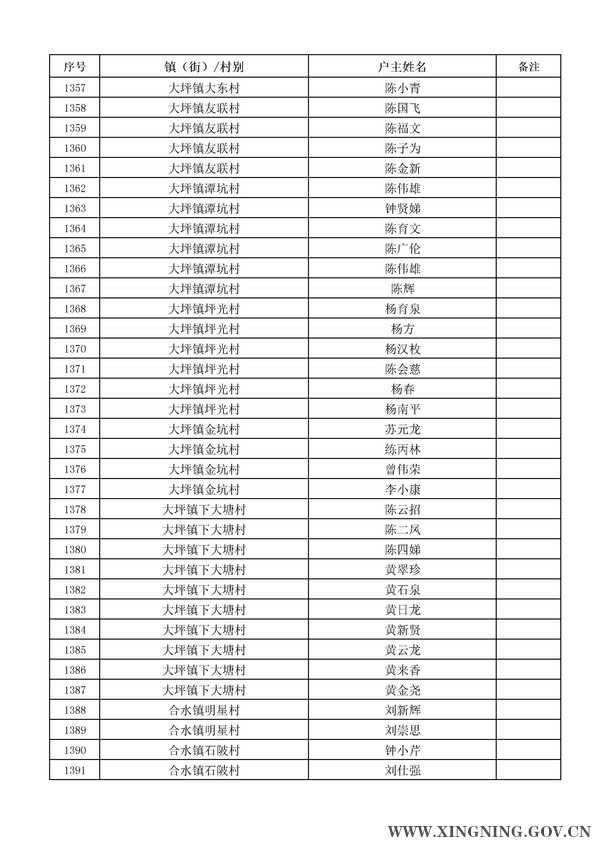 2014年危房改造對象名單公示40.jpg