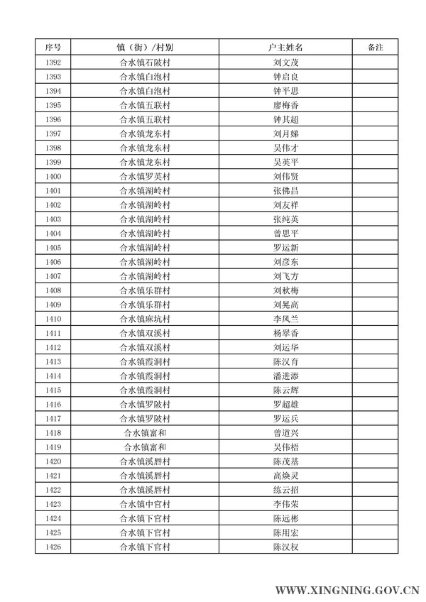 2014年危房改造對象名單公示41.jpg