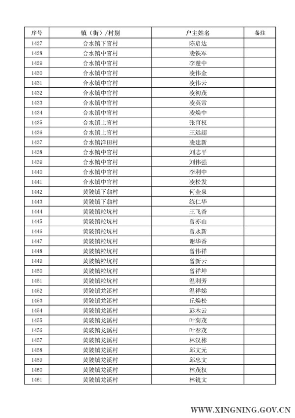 2014年危房改造對象名單公示42.jpg