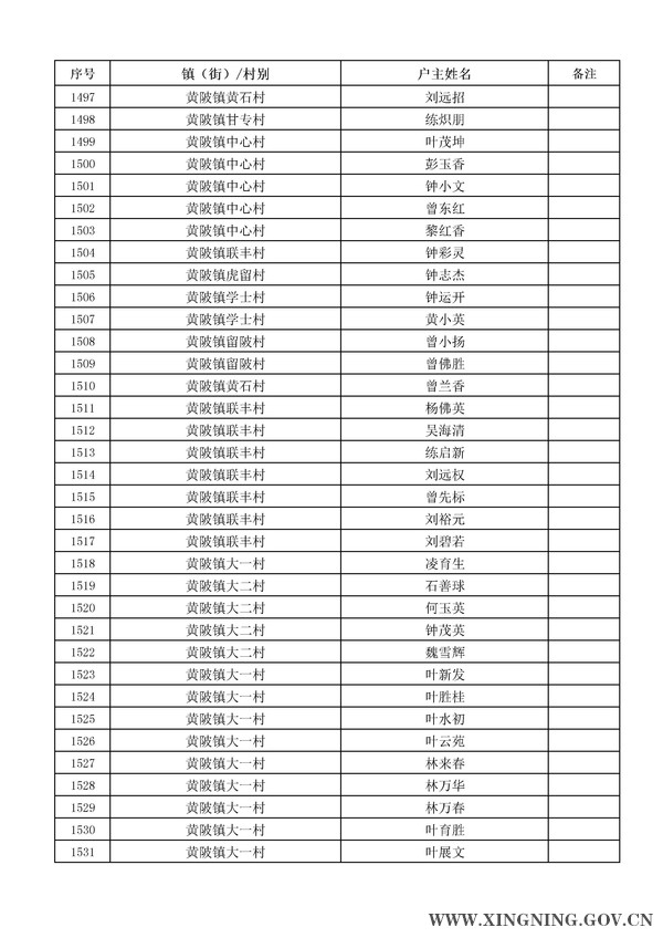 2014年危房改造對象名單公示44.jpg