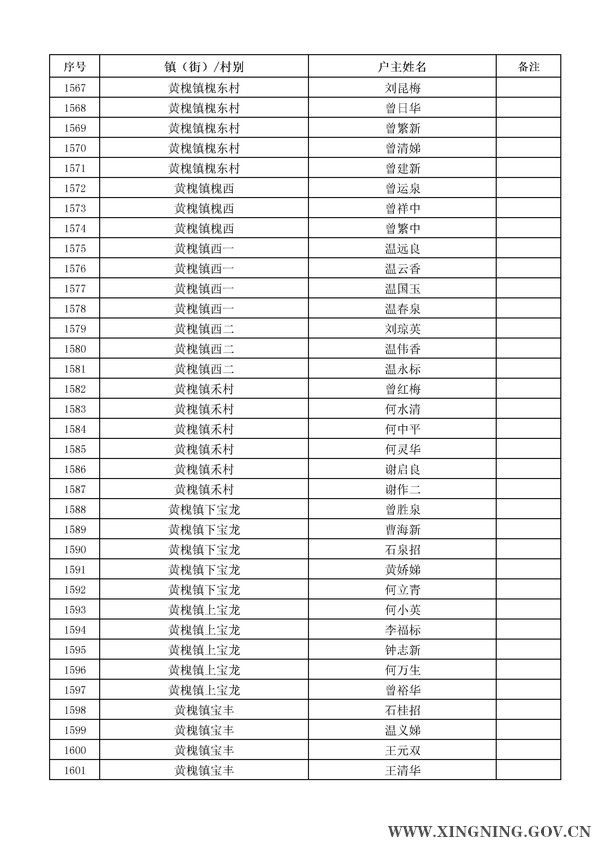 2014年危房改造對象名單公示46.jpg