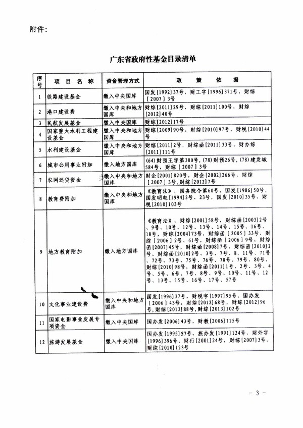 粵財預﹝2015﹞404號_關于公布廣東省政府性基金目錄清單的通知-3.jpg