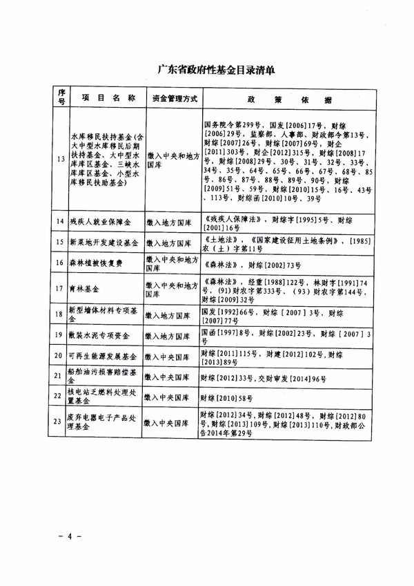 粵財預﹝2015﹞404號_關于公布廣東省政府性基金目錄清單的通知-4.jpg