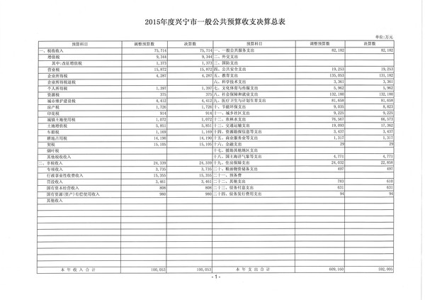 2015年度興寧市一般公共預(yù)算收支決算總表1.jpg