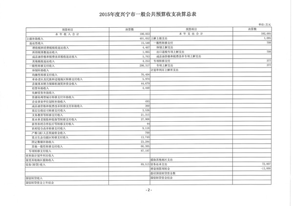 2015年度興寧市一般公共預(yù)算收支決算總表2.jpg