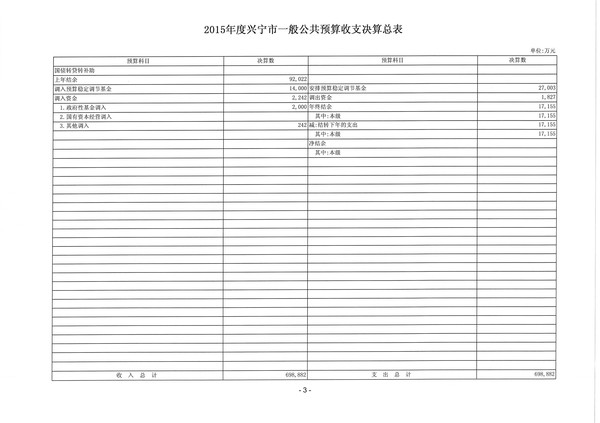 2015年度興寧市一般公共預(yù)算收支決算總表3.jpg