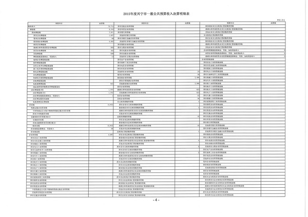 2015年度興寧市一般公共預(yù)算收入決算明細表4.jpg