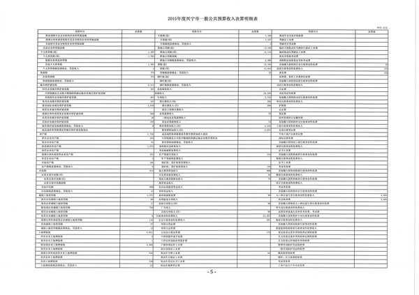 2015年度興寧市一般公共預(yù)算收入決算明細表5.jpg