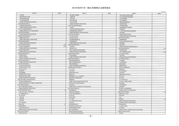 2015年度興寧市一般公共預(yù)算收入決算明細表6.jpg