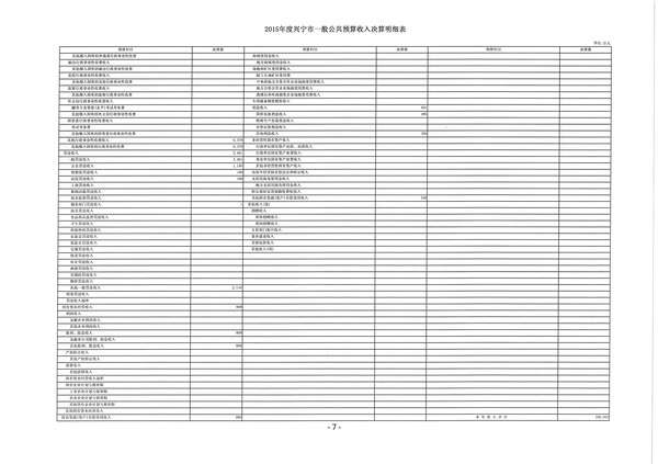 2015年度興寧市一般公共預(yù)算收入決算明細表7.jpg