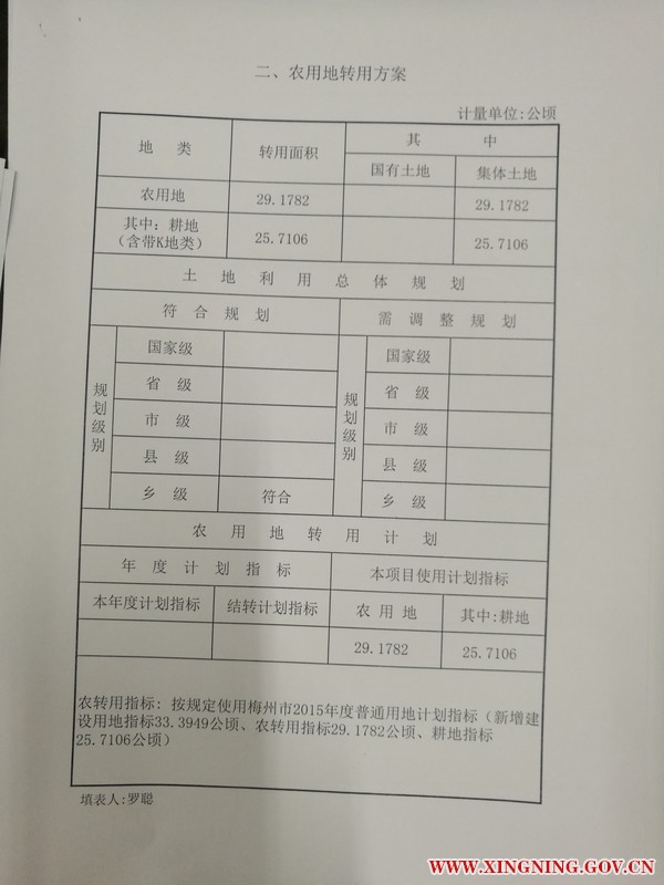 農(nóng)用地轉(zhuǎn)用方案.jpg