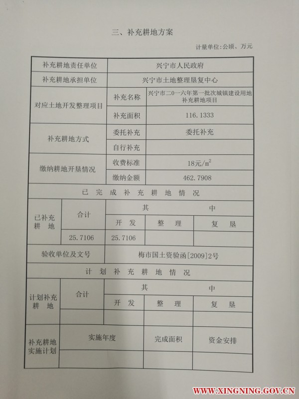 補(bǔ)充耕地方案.jpg