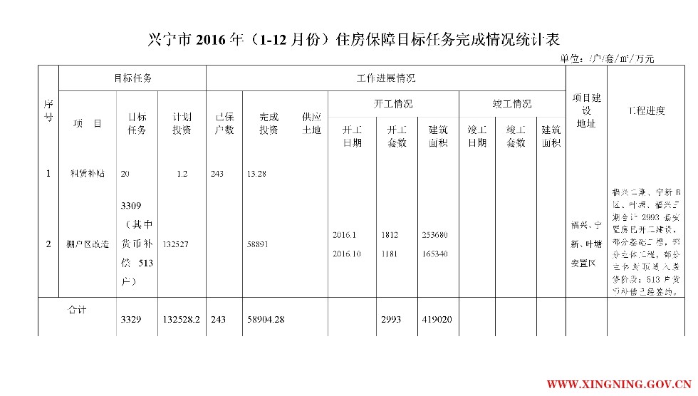 20170117興寧市保障房網(wǎng)上公示表2016.12.31_工程建設信息_.png