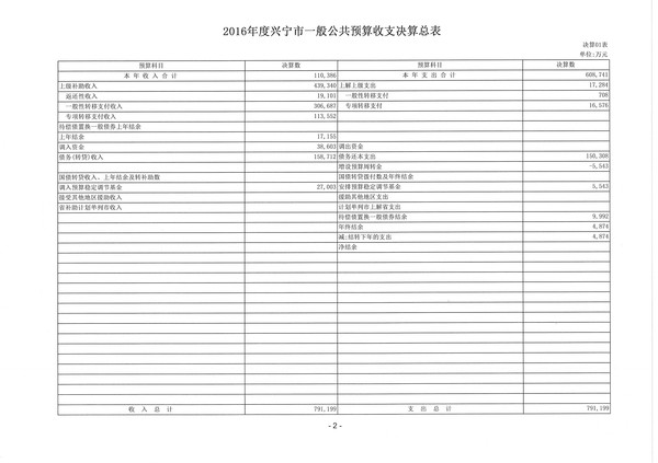 2016年度興寧市一般公共預(yù)算收支決算總表02.jpg