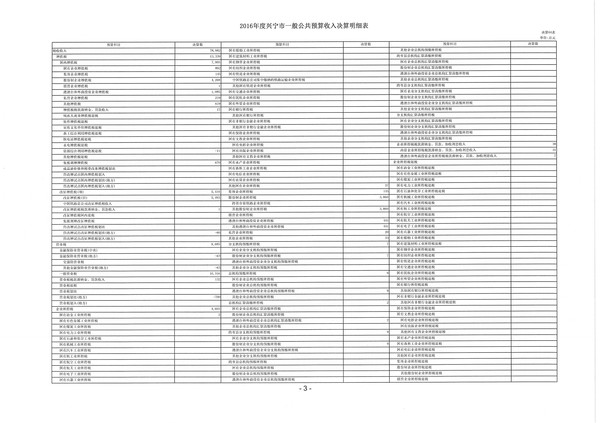 2016年度興寧市一般公共預算收入決算明細表01.jpg