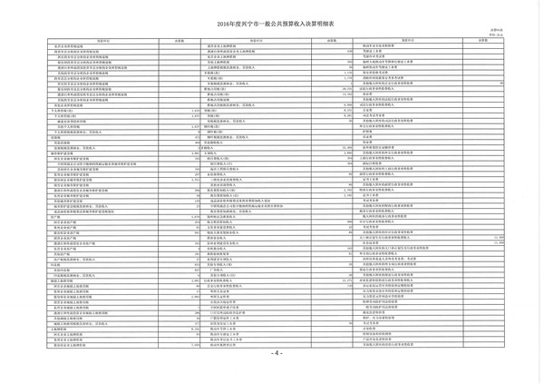 2016年度興寧市一般公共預算收入決算明細表02.jpg