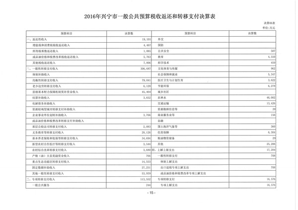 2016年度興寧市一般公共預(yù)算稅收返還和轉(zhuǎn)移支付決算表.jpg