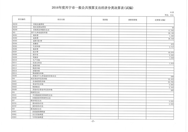2016年度興寧市一般公共預(yù)算支出經(jīng)濟(jì)分類決算表02.jpg
